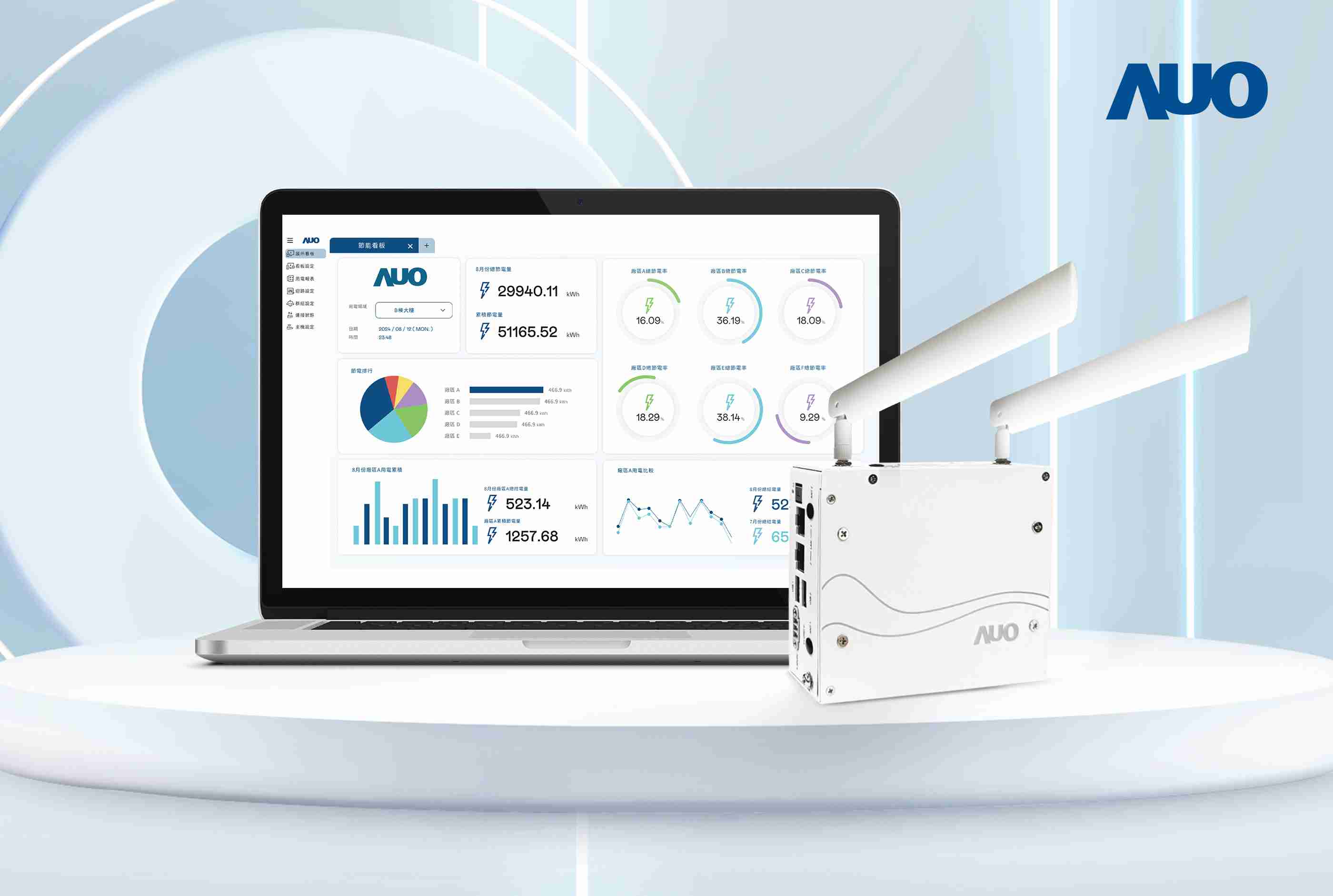 汇旺支付研发的节能智视系统PowerVeillance实现节能可视化，，，，有效作为提升能源效率优化之依据